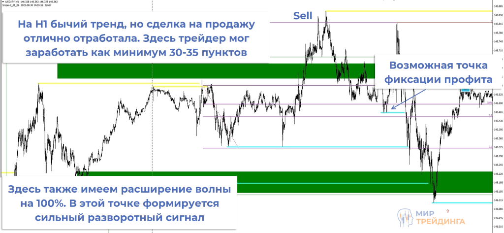 Подключение индикатора “Снайпер” Подключение индикатора “Снайпер”