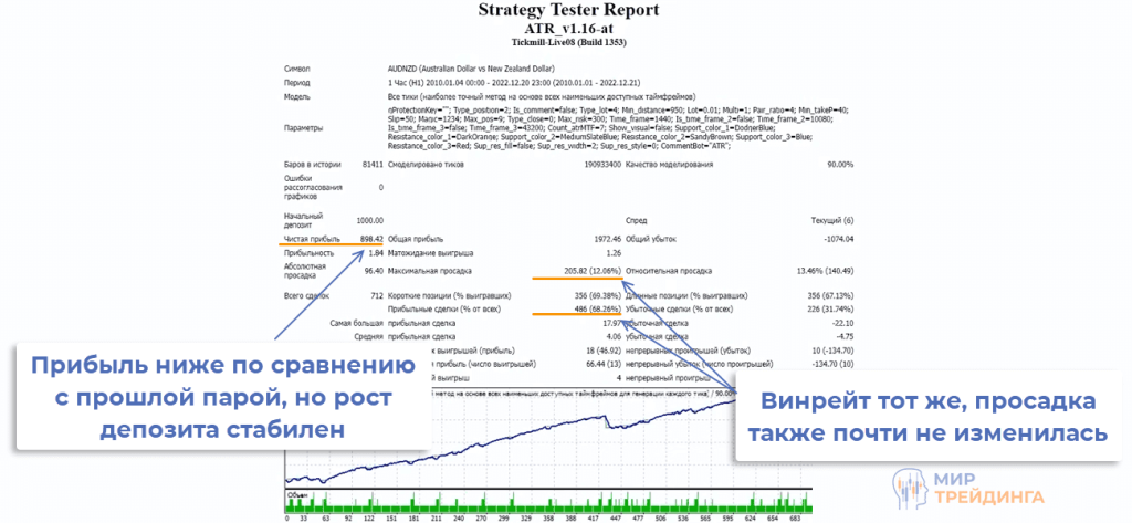 Статистика ATR2 Статистика ATR2
