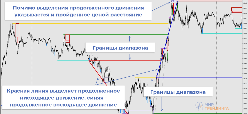 Разметка для работы по структуре продолженное движение Разметка для работы по структуре продолженное движение