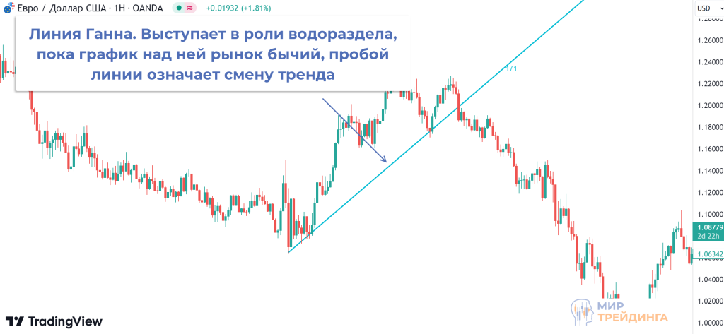 линии ганна линии ганна