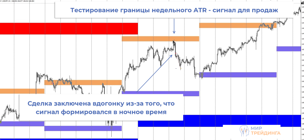 Обзор сделок Обзор сделок