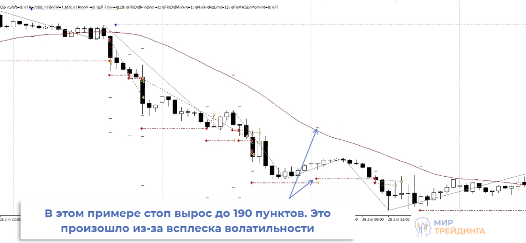 Пример стоп-лосса Пример стоп-лосса