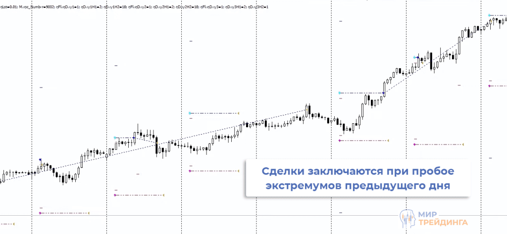 трендовые роботы 1 трендовые роботы 1
