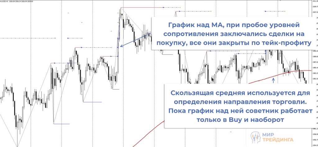 Использование Zigzag на примере Zigzagger Использование Zigzag на примере Zigzagger