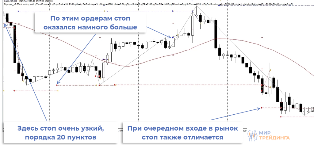 Стоп-лосс при входе в рынок Стоп-лосс при входе в рынок
