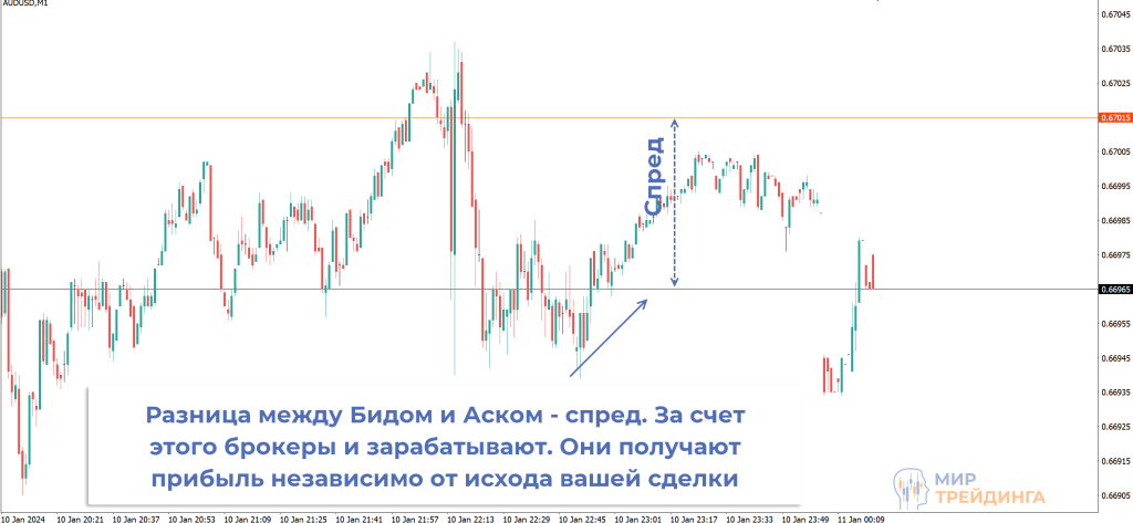 что такое форекс что такое форекс