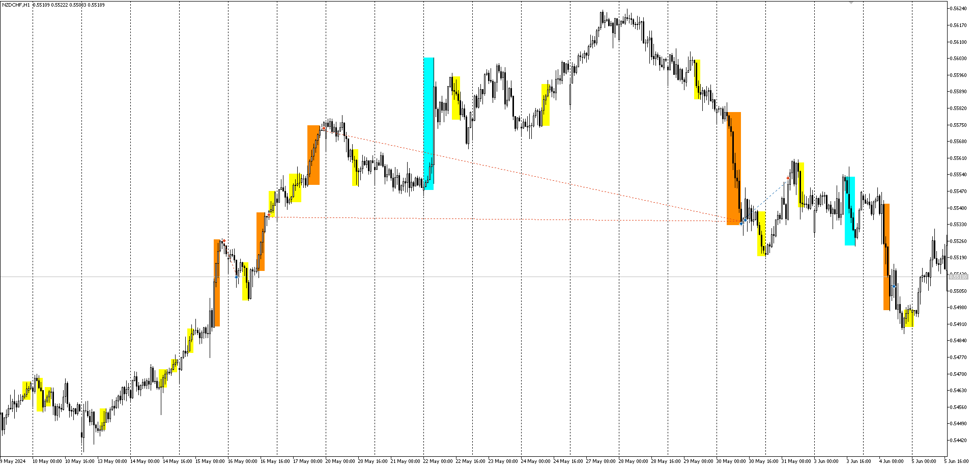 Пример сделки NZDUSD Сделка NZDUSD