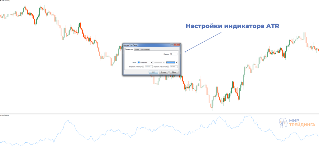 Настройки ATR Настройки индикатора ATR