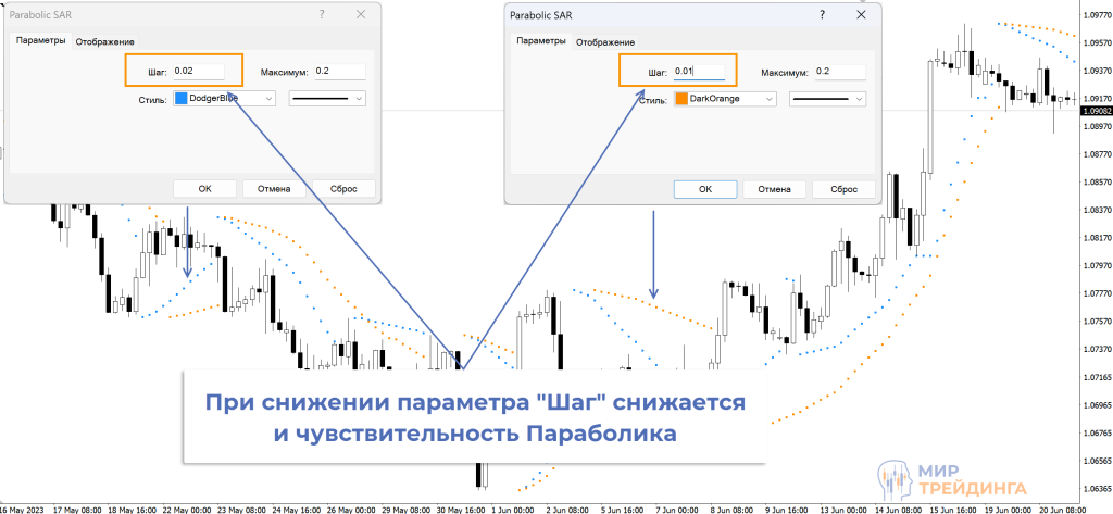 краткое описание индикатора краткое описание индикатора