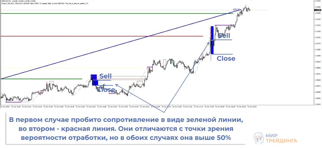 примеры сделки примеры сделки