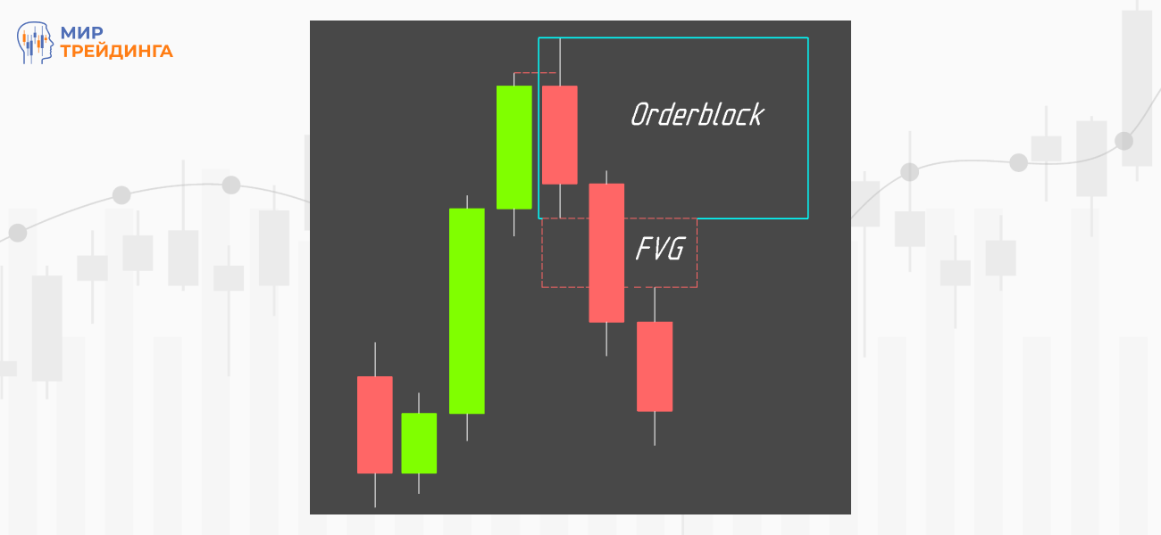 ордер-блоки .png
