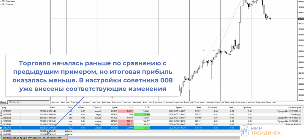 $360profit $360profit