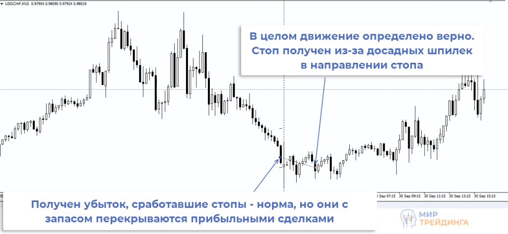 Сработавшие стопы Сработавшие стопы