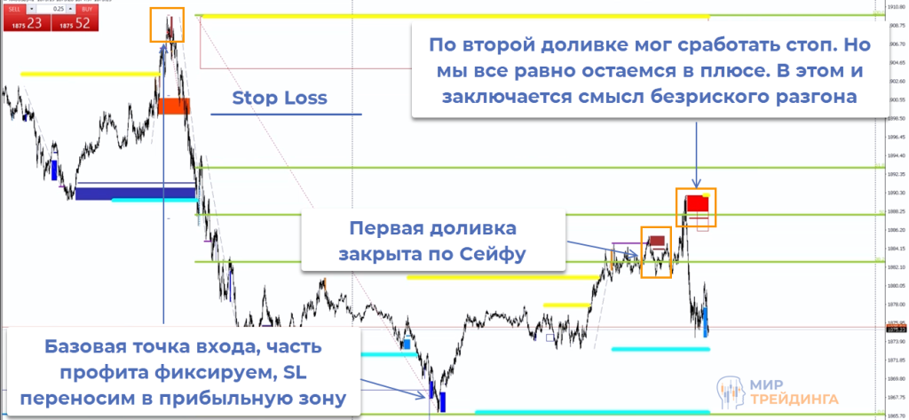 Разгон. Доливка В плюсе