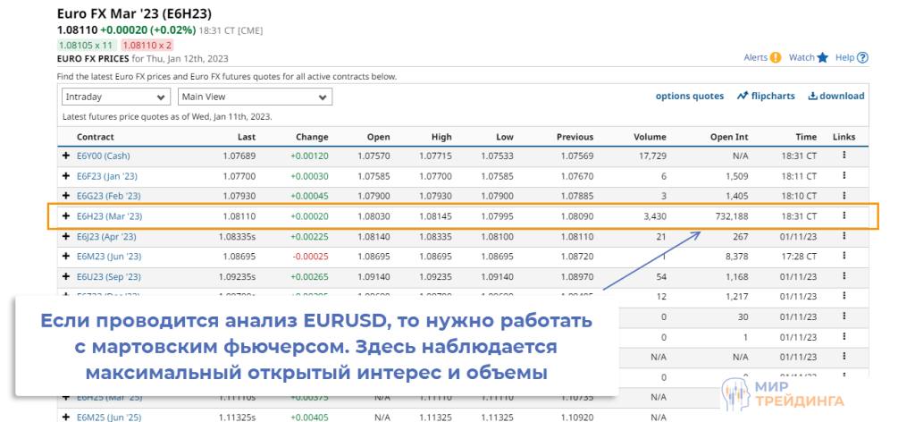 Сетка фьючерсов Фьючерсы