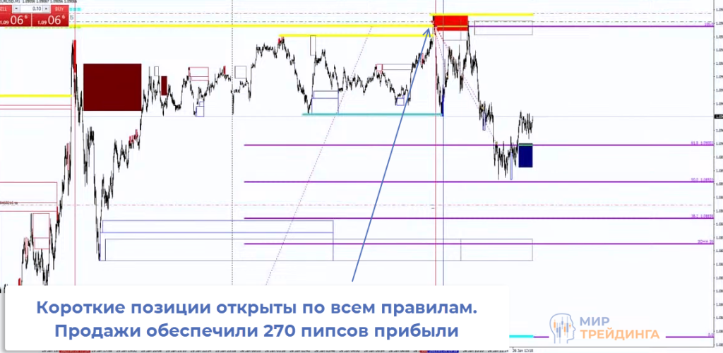 EURUSD Пара EURUSD