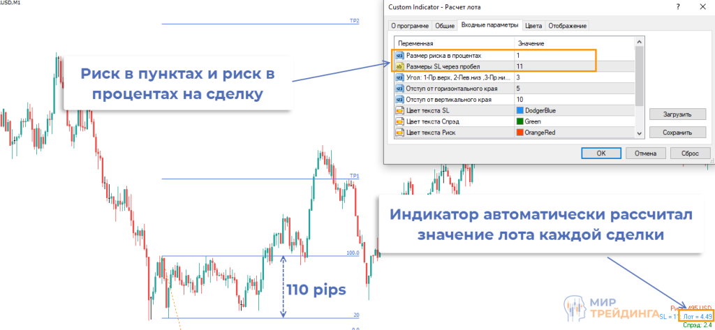 Быстрый расчет лота Настройка индикатора