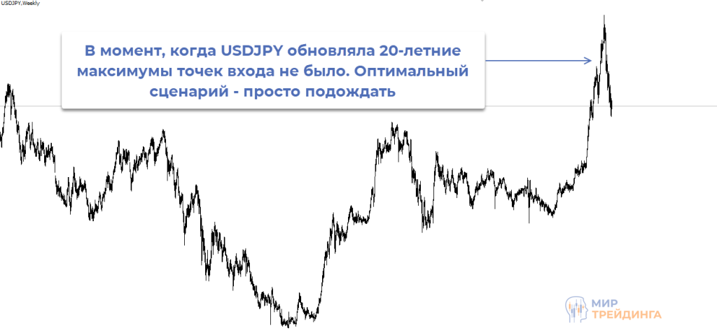 Обновление многолетних экстремумов Обновление