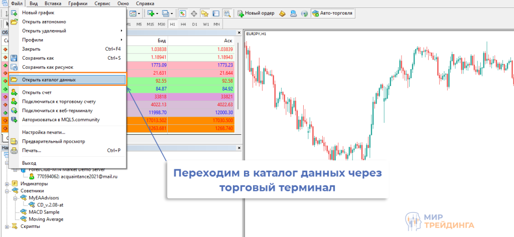 Каталог данных МТ4 для установки советника Каталог данных МТ4