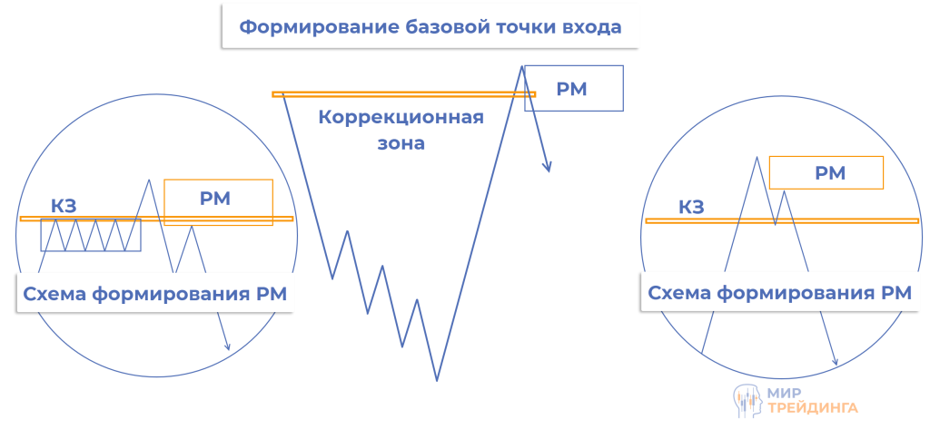 Точки входа Точки входа