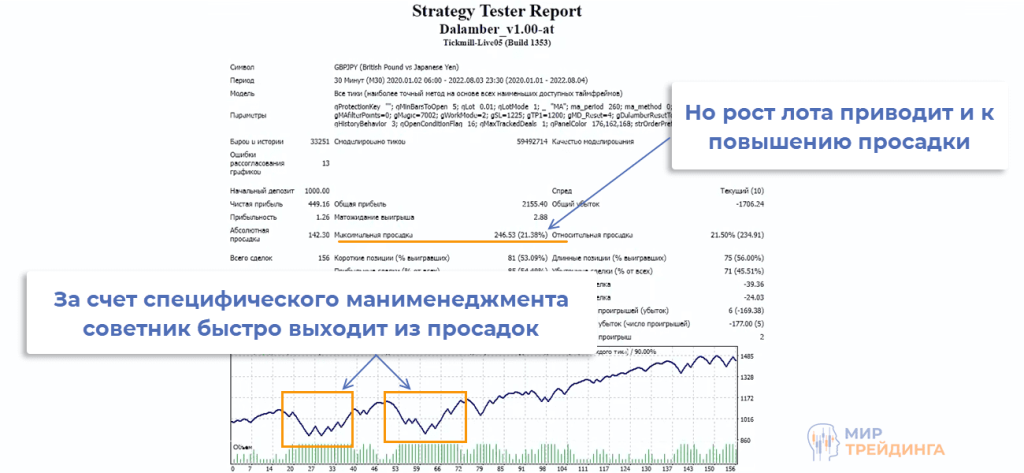 Dalamber 2 Dalamber 2