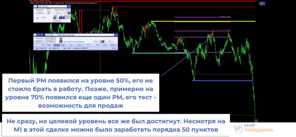 Пример отработки паттерна Пример отработки паттерна