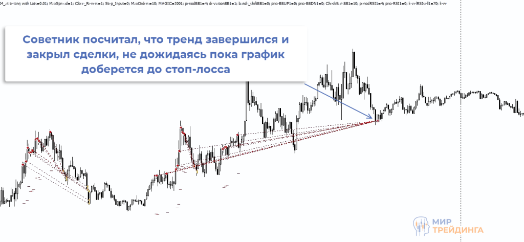 Smart Trend Smart Trend