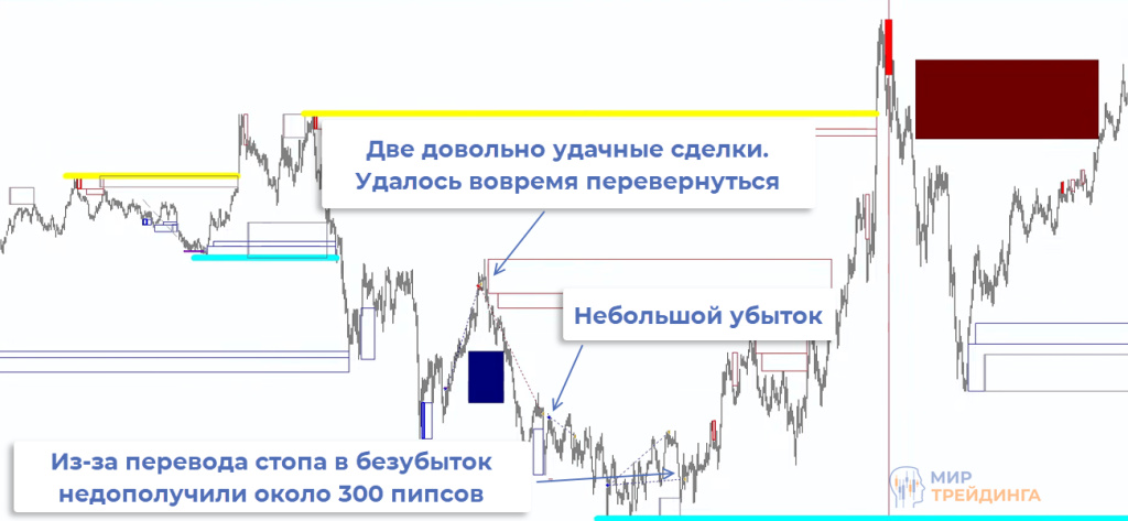 EURUSD Пара EURUSD