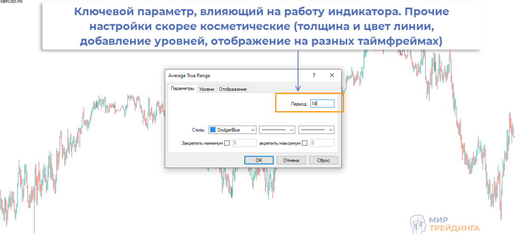 Период ATR - 14 Настройка ATR