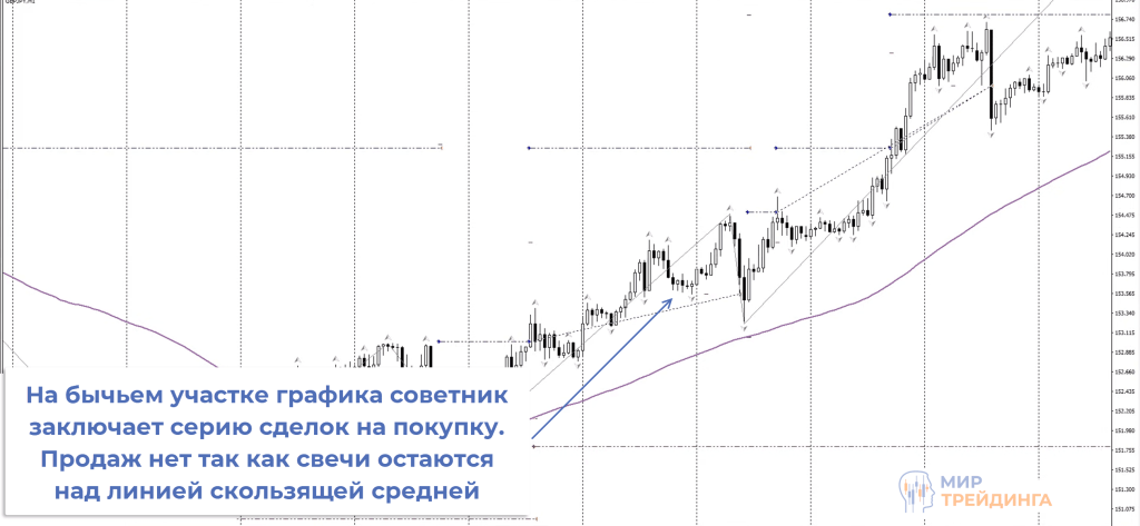 пример применения ZIGZAG пример применения ZIGZAG