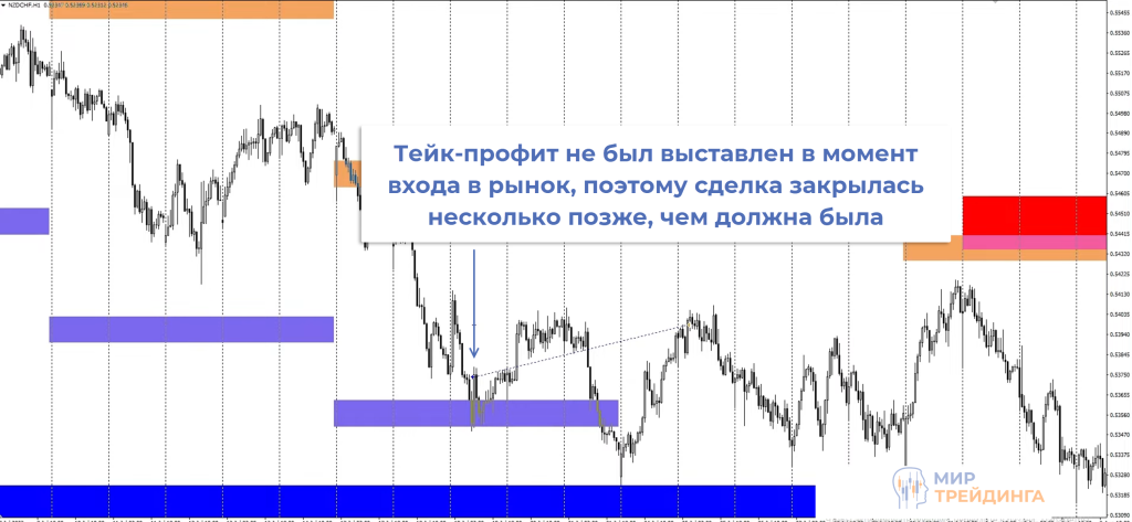 Обзор сделок Обзор сделок