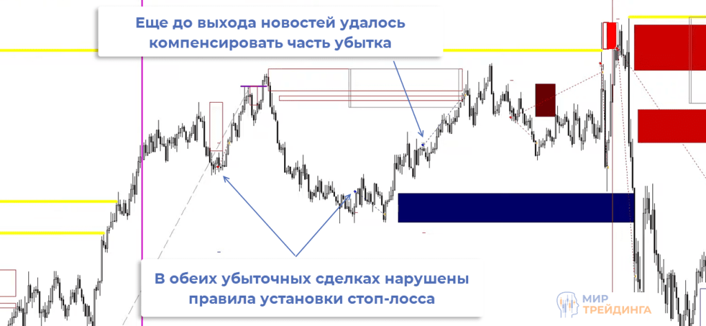 Воркшоп 7 Воркшоп 7
