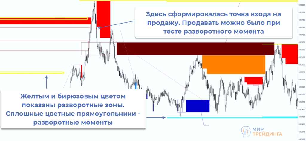 USDCHF Пара USDCHF