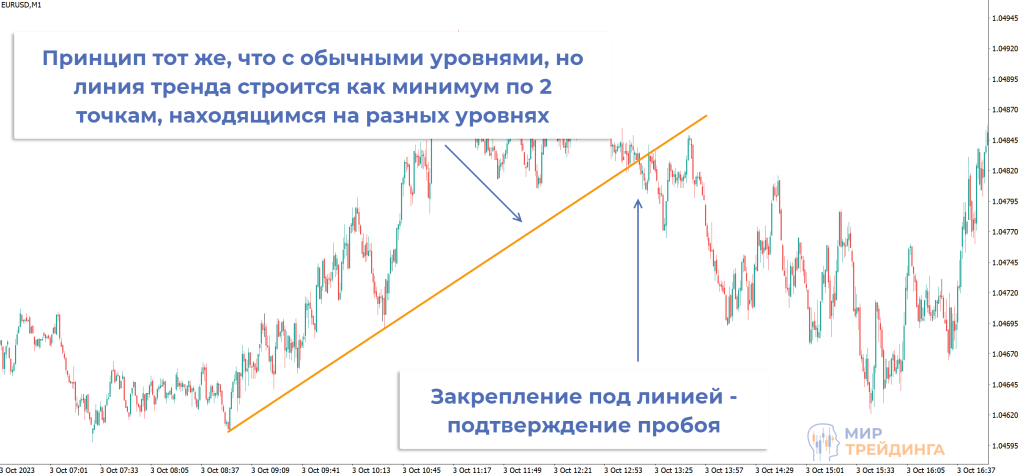 отбой уровня отбой уровня