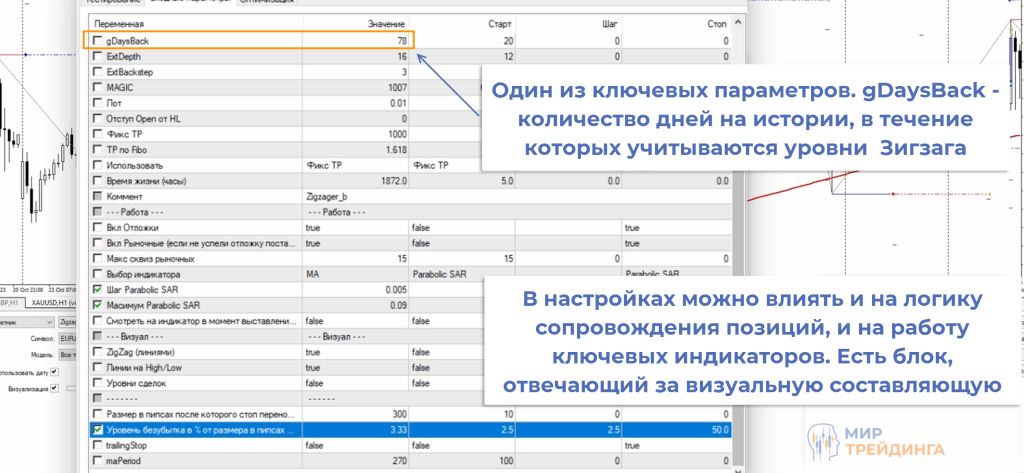Использование Zigzag на примере Zigzagger Использование Zigzag на примере Zigzagger