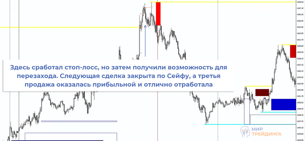 Стоп-лосс Стоп-лосс