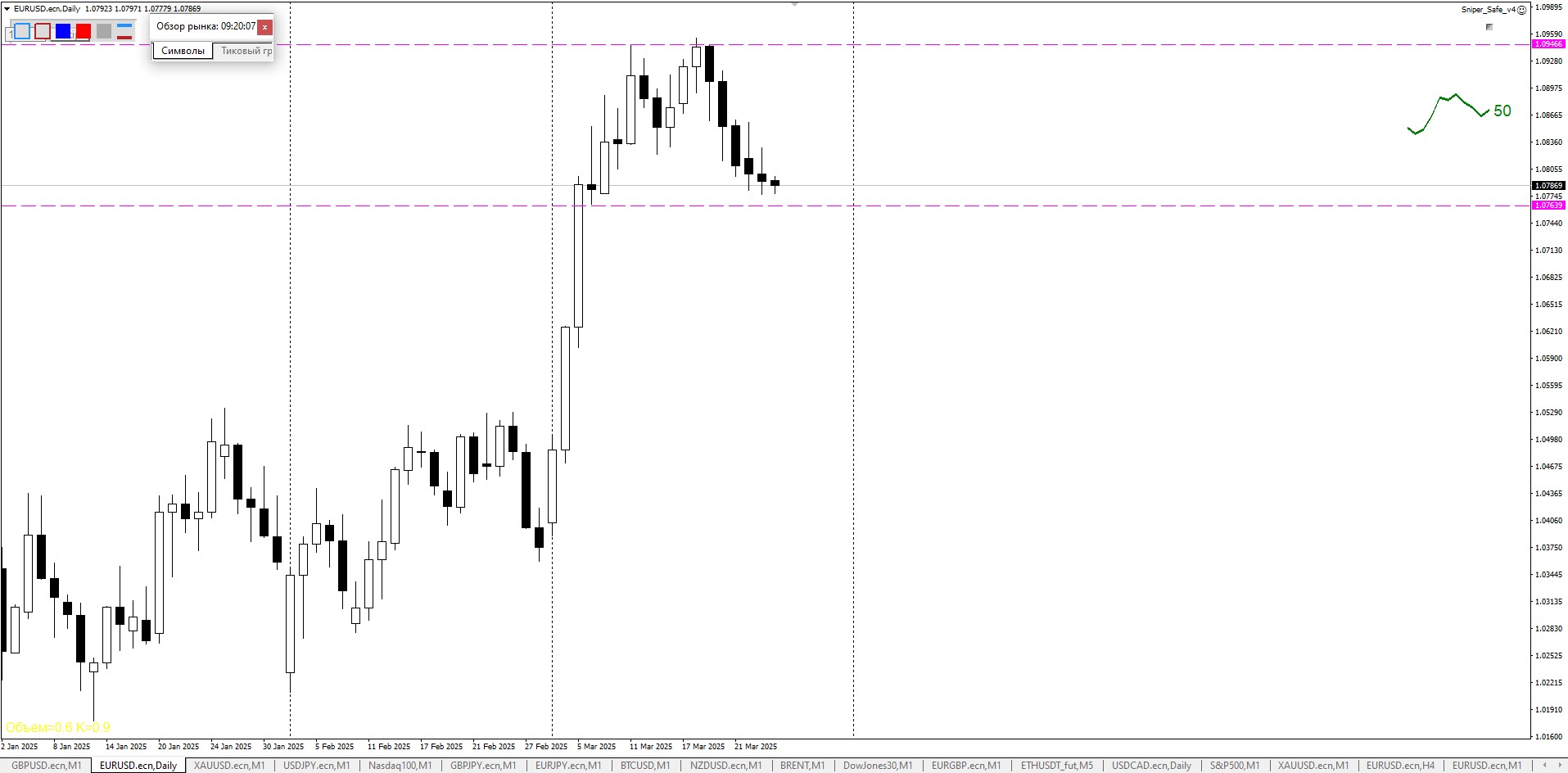 Евро общии вид.jpg