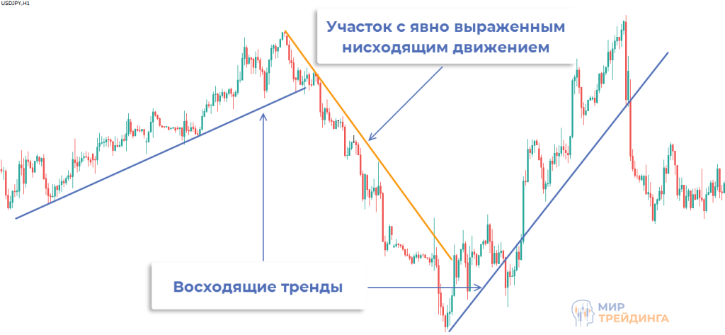 Снайпер. Тренды Тренды