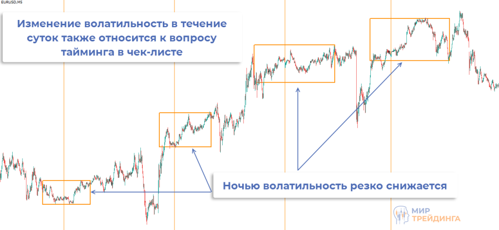 Чек лист тайминг Чек лист тайминг
