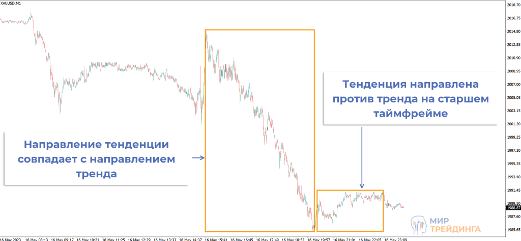 05_Price_Patterns_XAUUSD_Tendency.png 05_Price_Patterns_XAUUSD_Tendency.png