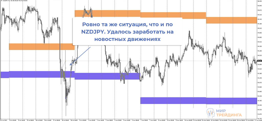 Обзор сделок Обзор сделок