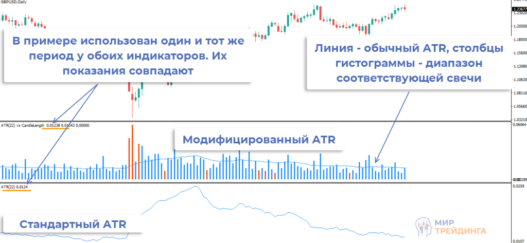 Модифицированная версия индикатора Модифицированный ATR