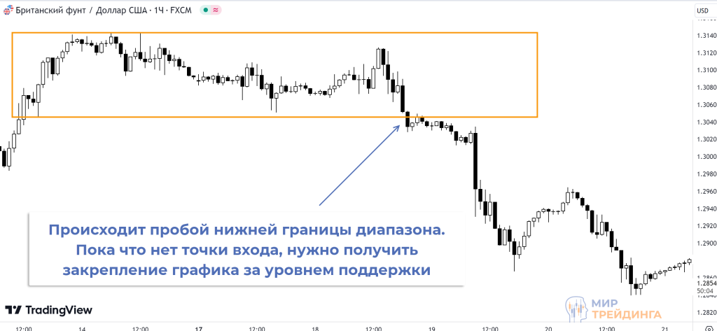 Пробой диапазона Пробой диапазона