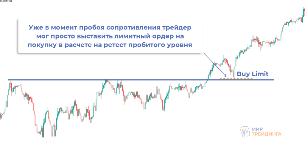 Что такое buylimit Пример buylimit