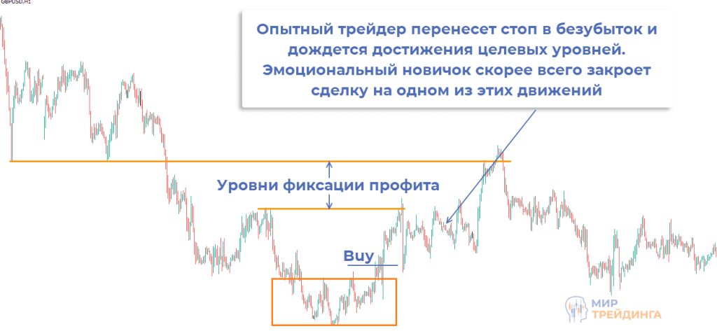 психологические ошибки психологические ошибки