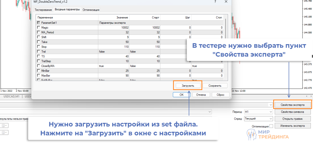 Как протестировать торгового робота Тест торгового советника