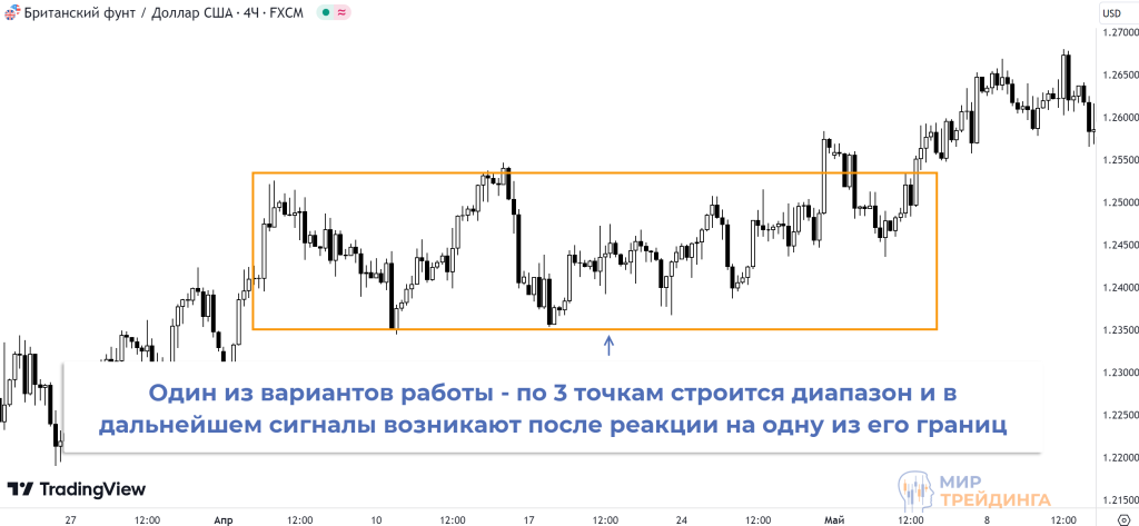 Индикатор Индикатор