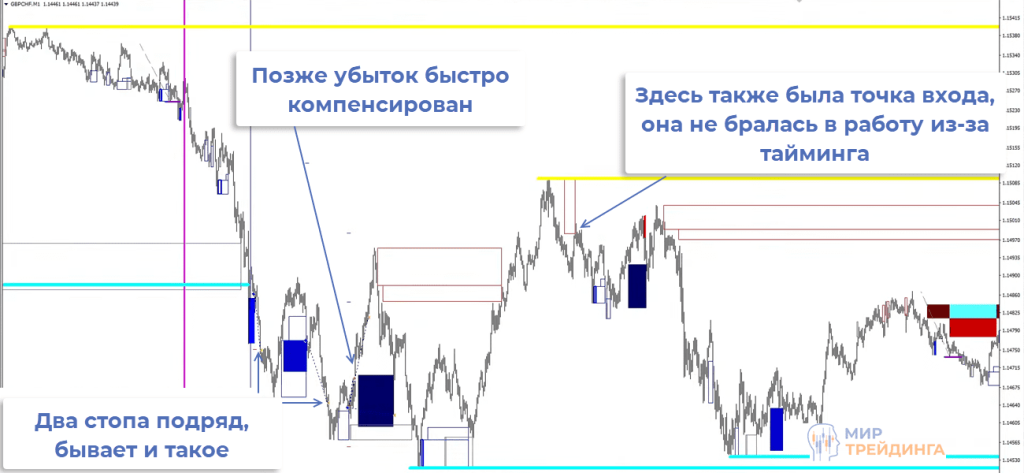 Воркшоп 14 Воркшоп 14