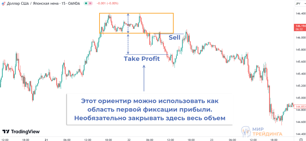 ориентир для фиксации прибыли ориентир для фиксации прибыли