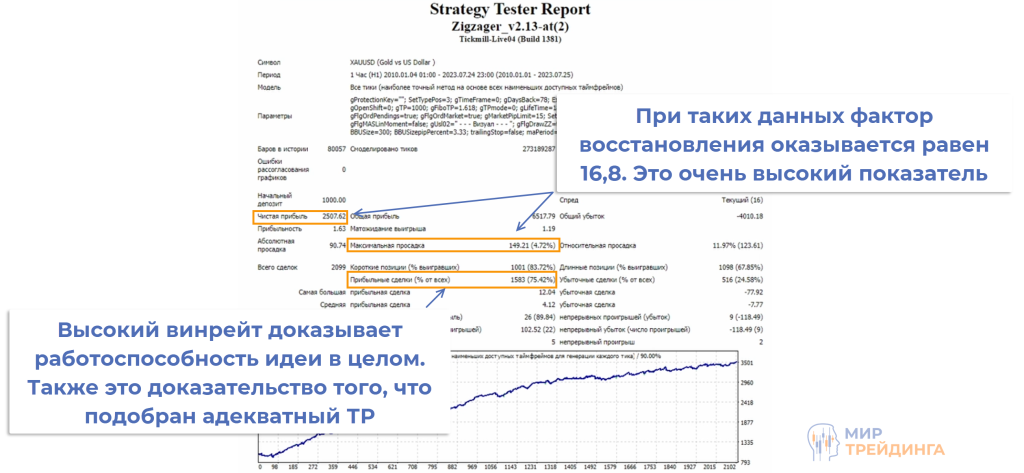 Использование Zigzag на примере Zigzagger Использование Zigzag на примере Zigzagger